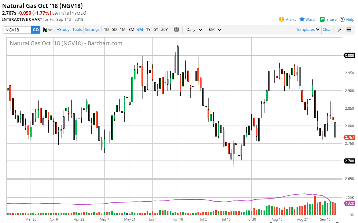 Natural gas Natural gas